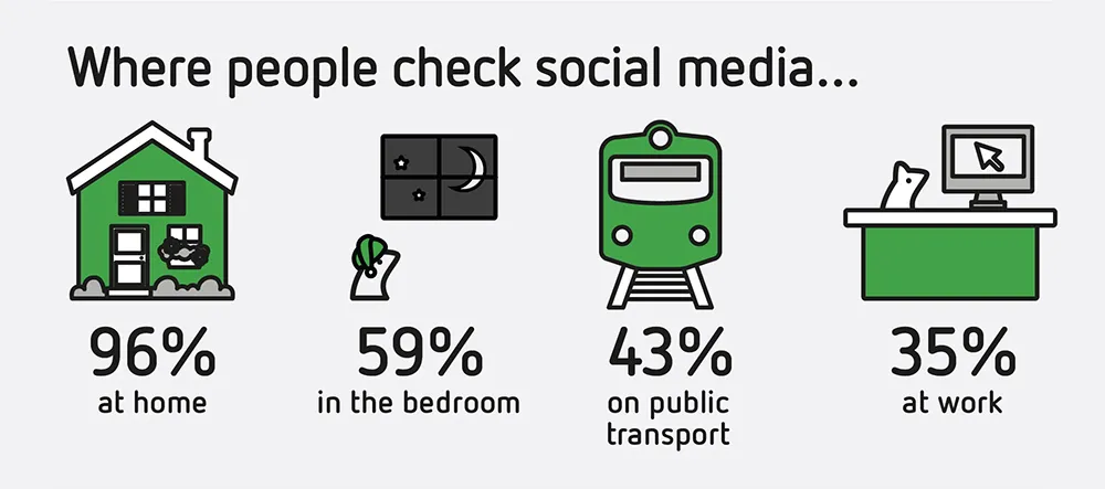 The must-know stats from the 2017 Sensis Social Media Report