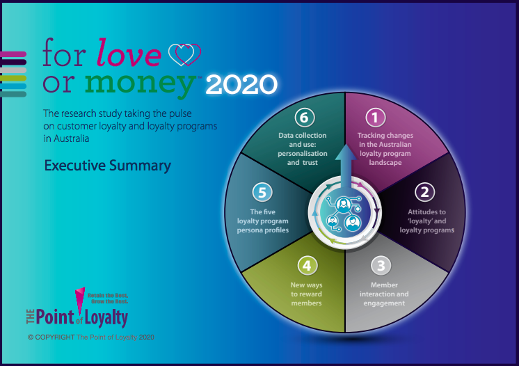 For Love or Money™ 2020: Latest customer loyalty research