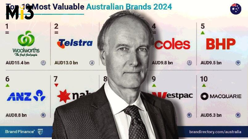Warning signal: Fosters, Milo, IGA, QBE, RACV, Commbank watch brand strength slide; ‘cost of business to rise for Qantas’ amid brand fallout – biggest declines ranked